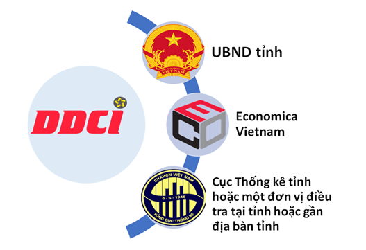 Bộ chỉ số đánh giá năng lực cạnh tranh cấp sở, ban, ngành và Ủy ban nhân dân các huyện, thị xã, thành phố thuộc tỉnh Bình Định